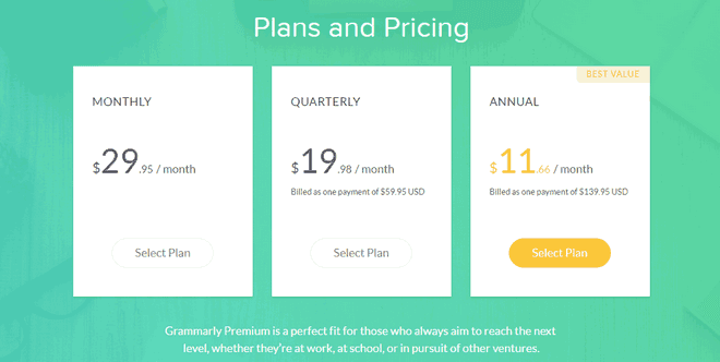 Grammarly Plans and Pricing