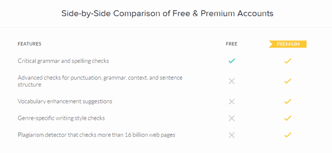 Grammarly Vs Grammarly Premium