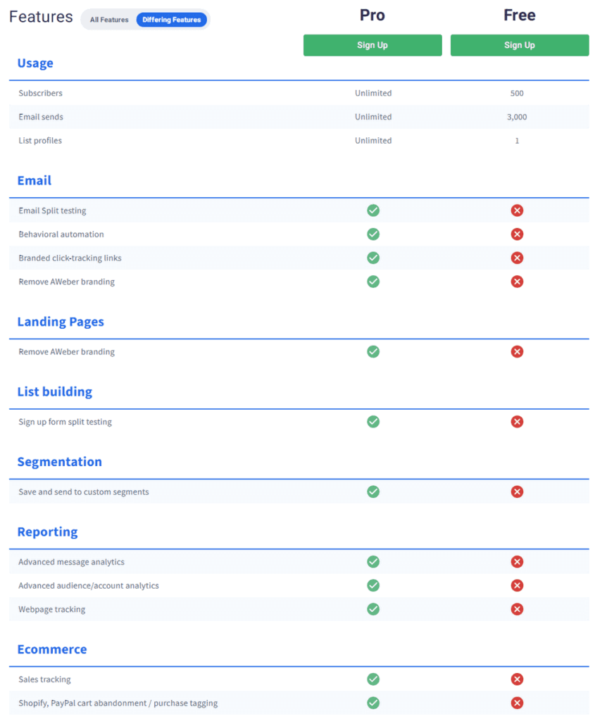 AWeber Free Plan Review - Really It Helps to Grow My Business 2