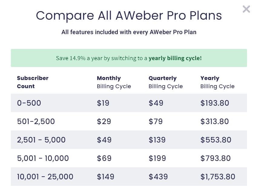 AWeber Free Plan Review - Really It Helps to Grow My Business 13