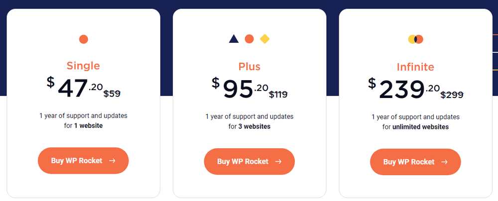 WP Rocket Spring Promo: Flat 20% Off in all new licenses 2